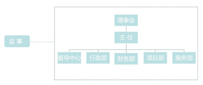 杭州市上城区湖滨街道社区社会组织服务中心内设机构设置及部门职责